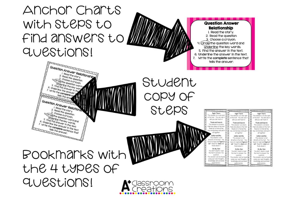Improve Reading Comprehension with Question-Answer Relationship - A
